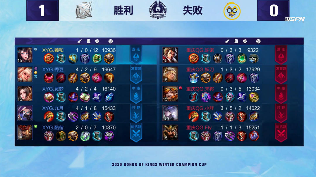 穿阵容 穿阵容