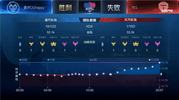顾竞技与资 顾竞技与资